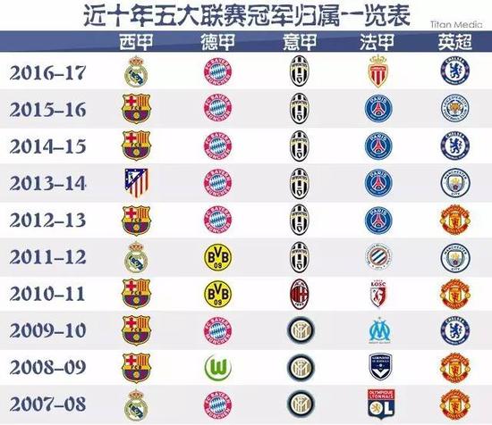 黄金一代