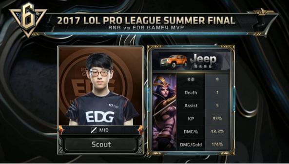 过去几年 过去几年